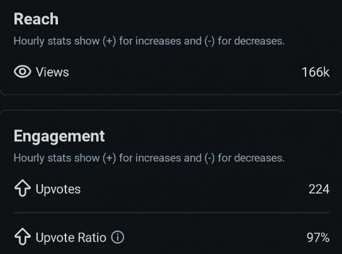 Reddit Fashion Analysis