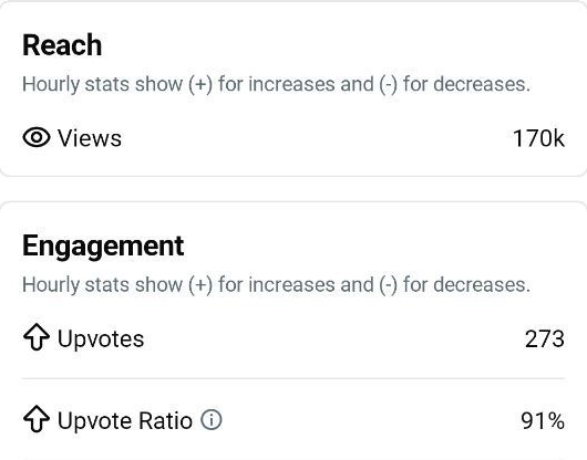 Reddit Pet Community Case Study