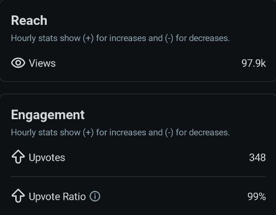 Reddit Frugal Living Case Study
